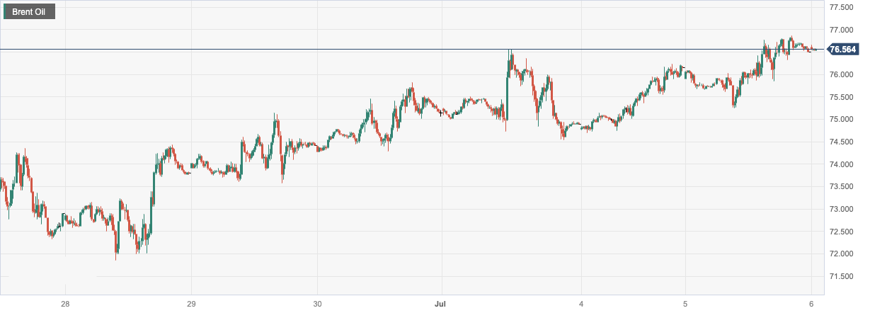 CPT Markets:APIOil depot inventory decline andOPEC+We will do our best to support the oil market! Follow Beauty in the Day...756 / author:CPT / PostsID:1723270