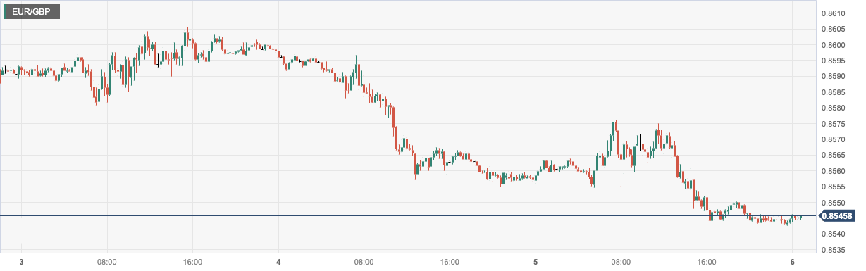 CPT Markets:Strengthening of Federal Reserve Policy Meetings7Expect another interest rate hike on a monthly basis! Eurozone server...394 / author:CPT / PostsID:1723271