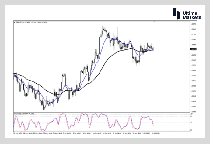 Ultima Markets【 Market Analysis 】 The pound is in a volatile situation  Looking more at the face of the United States recently391 / author:Ultima_Markets / PostsID:1723277