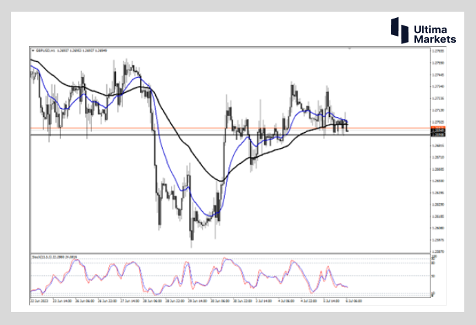 Ultima Markets【 Market Analysis 】 The pound is in a volatile situation  Looking more at the face of the United States recently322 / author:Ultima_Markets / PostsID:1723277