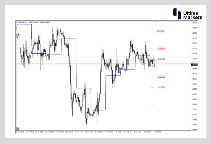 Ultima Markets【 Market Analysis 】 The pound is in a volatile situation  Looking more at the face of the United States recently141 / author:Ultima_Markets / PostsID:1723277