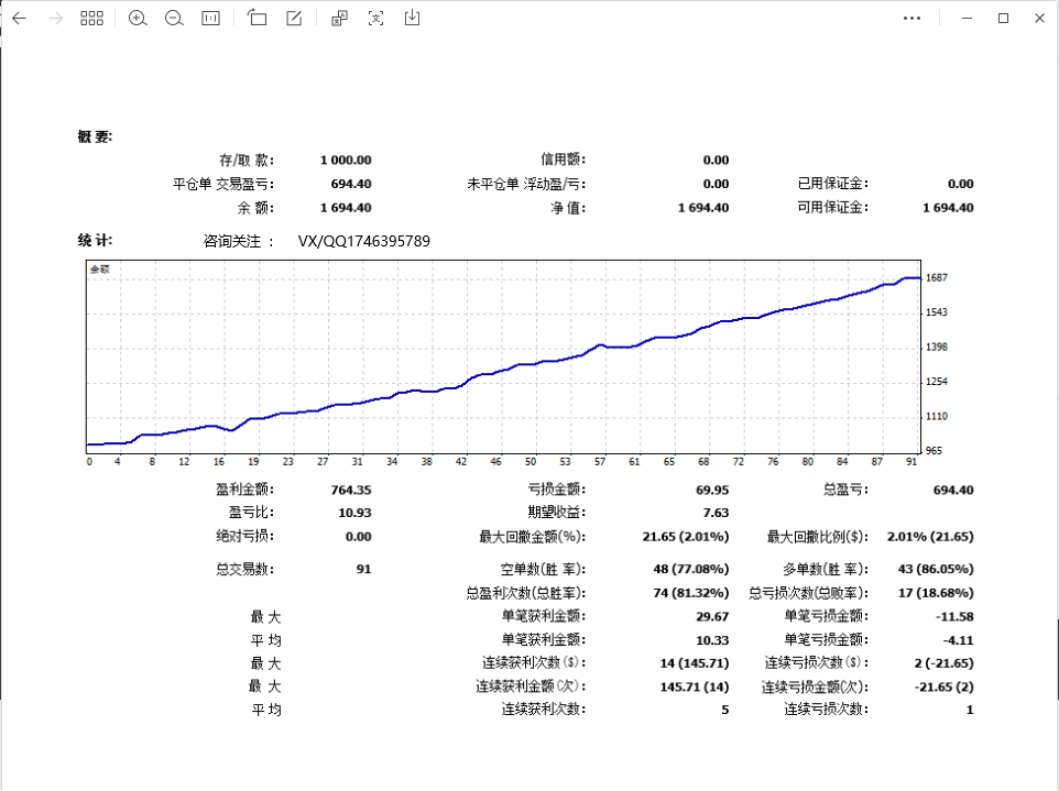 Genuine 【 Institutional Swipe Order 】-EA】Half month profit56%，IBAnd the strategies used by retail investors263 / author:Remit all to me / PostsID:1722252
