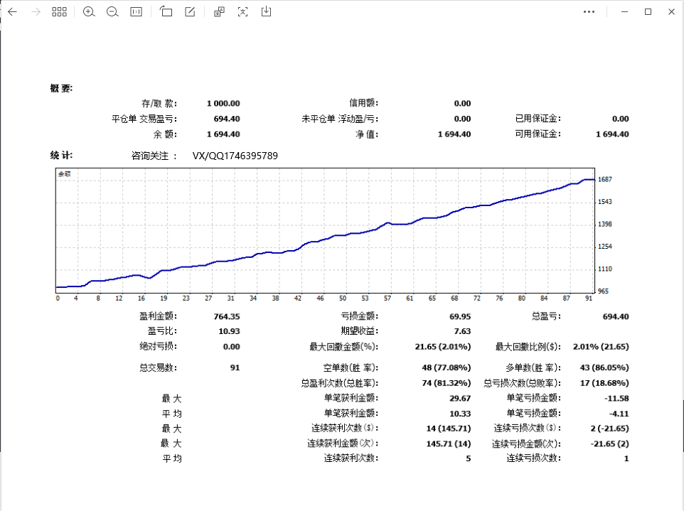 Genuine 【 Institutional Swipe Order 】-EA】Half month profit56%，IBAnd the strategies used by retail investors612 / author:Remit all to me / PostsID:1722252