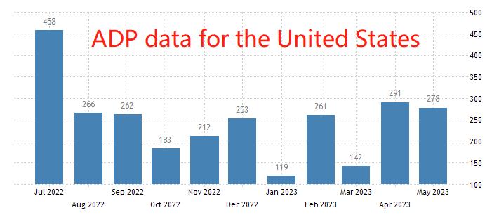 ATFXInternational: Small non farmADPData Coming, Expectations of Interest Rate hikes May Rise Again254 / author:atfx2019 / PostsID:1723282