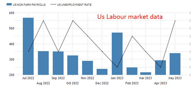ATFXInternational: Small non farmADPData Coming, Expectations of Interest Rate hikes May Rise Again940 / author:atfx2019 / PostsID:1723282
