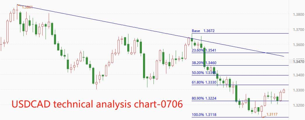 ATFXGlobal Exchange Market0706The minutes of the Federal Reserve meeting helped the US index soar, tonightADPAlternatively...976 / author:atfx2019 / PostsID:1723284