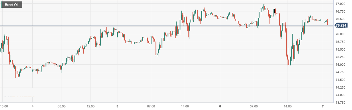 CPT Markets:Tradeoff between tightening US crude oil supply and potential US interest rate hikes in the oil market...167 / author:CPT / PostsID:1723298
