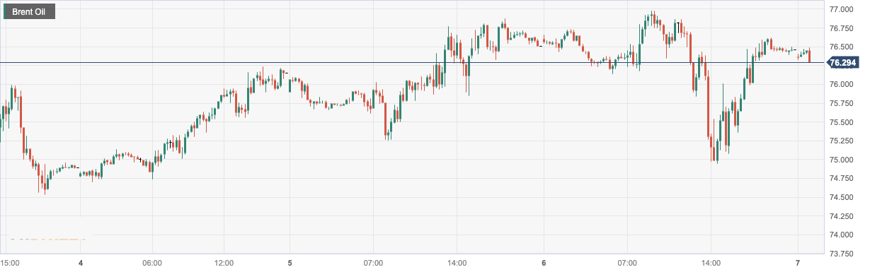 CPT Markets:Tradeoff between tightening US crude oil supply and potential US interest rate hikes in the oil market...625 / author:CPT / PostsID:1723298