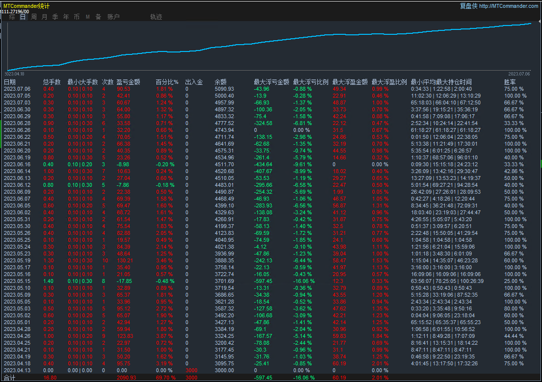 Werewolf Breakthrough-EA】16Earnings per trading day81%, maximum floating loss5%21 / author:Remit all to me / PostsID:1720710