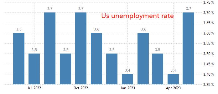 ATFXInternational: With the arrival of big non agricultural data, the labor market demand in the United States may be unprecedentedly strong73 / author:atfx2019 / PostsID:1723328
