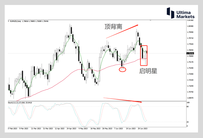 Ultima Markets: 【 Market Analysis 】 Do not want to trade non agricultural markets   Look at the cross goods...188 / author:Ultima_Markets / PostsID:1723330