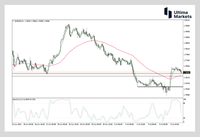 Ultima Markets: 【 Market Analysis 】 Do not want to trade non agricultural markets   Look at the cross goods...787 / author:Ultima_Markets / PostsID:1723330