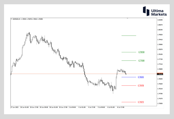 Ultima Markets: 【 Market Analysis 】 Do not want to trade non agricultural markets   Look at the cross goods...60 / author:Ultima_Markets / PostsID:1723330
