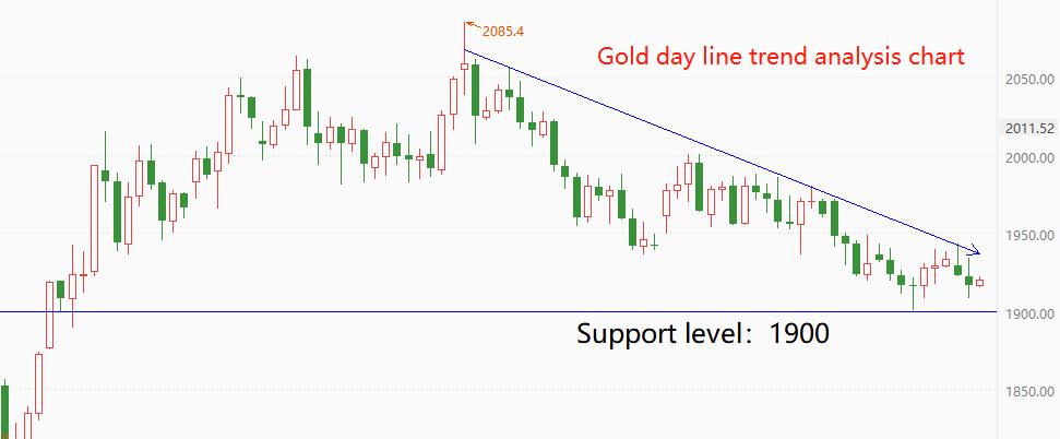 ATFXInternational: Today's major non agricultural sector may ignite the market, and gold may be staged1900USD“...255 / author:atfx2019 / PostsID:1723331