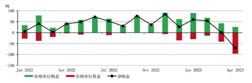 ATFXInternational: Today's major non agricultural sector may ignite the market, and gold may be staged1900USD“...931 / author:atfx2019 / PostsID:1723331