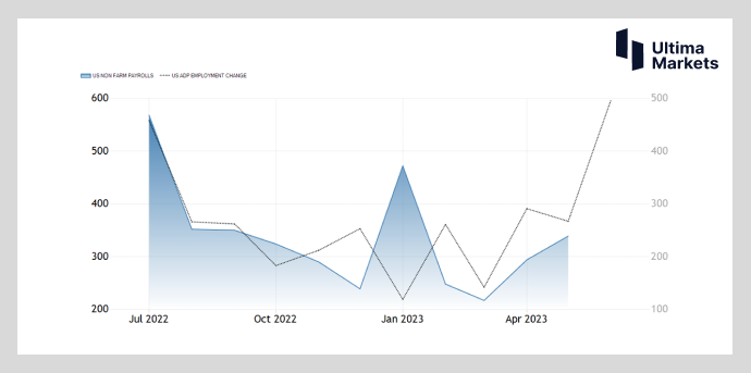 Ultima Markets：【市场热点】美联储加息预期飙升  今夜金价...948 / author:Ultima_Markets / PostsID:1723333
