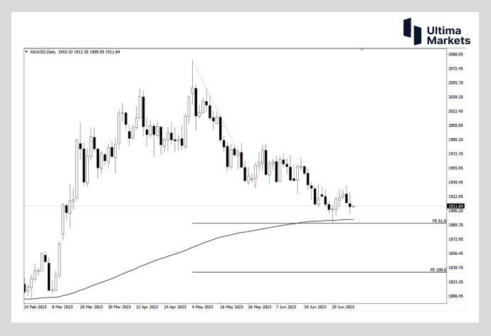 Ultima Markets：【市场热点】美联储加息预期飙升  今夜金价...805 / author:Ultima_Markets / PostsID:1723333