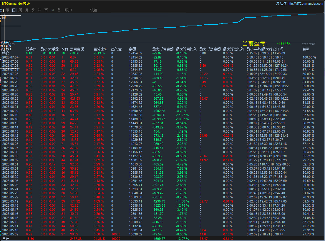 [Three orders of trend-EA】The parameter can be set to one order at a time, and three orders can be added29 / author:Remit all to me / PostsID:1714675