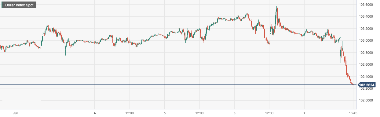 CPT Markets: USA6The weak monthly non farm employment data is weighing on the US dollar! Anglo European countries...595 / author:CPT / PostsID:1723434