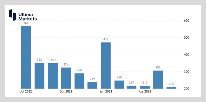 Ultima Markets: [Market Hot Spot] Crude Oil Rushes Up  Duotou Carnival  Short positions still exist...708 / author:Ultima_Markets / PostsID:1723441