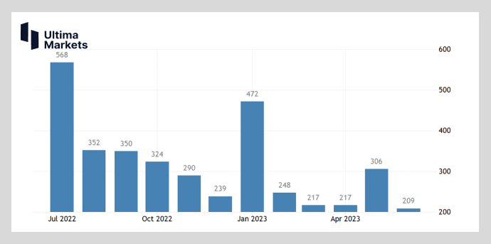 Ultima Markets: [Market Hot Spot] Crude Oil Rushes Up  Duotou Carnival  Short positions still exist...107 / author:Ultima_Markets / PostsID:1723441