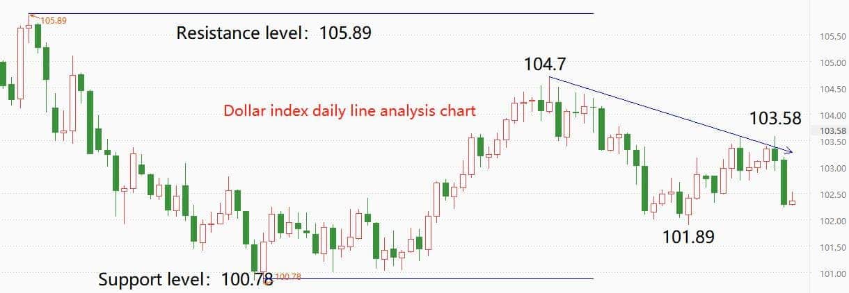 ATFXGlobal Exchange Market0710：大非农数据不及预期，美指大跌之际，欧...915 / author:atfx2019 / PostsID:1723449