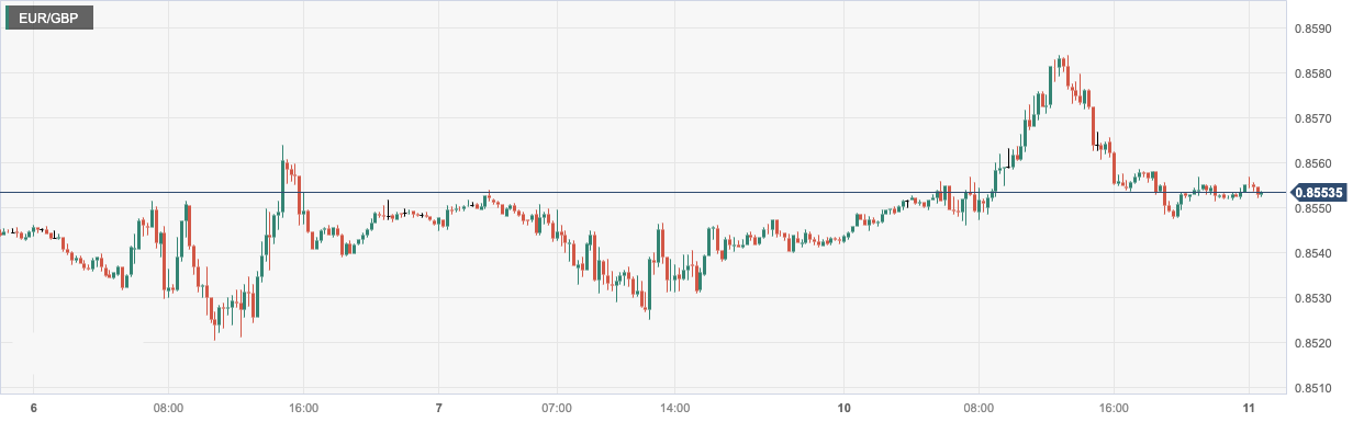 CPT Markets：决策者暗示美联储加息周期接近尾声！英央誓言...491 / author:CPT / PostsID:1723468