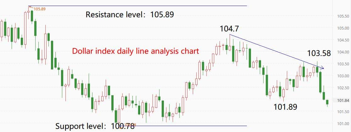 ATFXcurrencies0711：为什么美元指数接连遭遇重挫？答案或许是6...496 / author:atfx2019 / PostsID:1723474