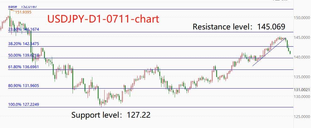 ATFXcurrencies0711：为什么美元指数接连遭遇重挫？答案或许是6...96 / author:atfx2019 / PostsID:1723474