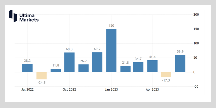 Ultima Markets: [Market Hot Spots] Excessive New Zealand Monetary Policy  Still needs to be lowered...692 / author:Ultima_Markets / PostsID:1723478