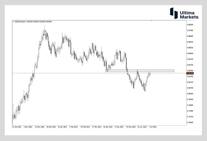 Ultima Markets: [Market Hot Spots] Excessive New Zealand Monetary Policy  Still needs to be lowered...550 / author:Ultima_Markets / PostsID:1723478
