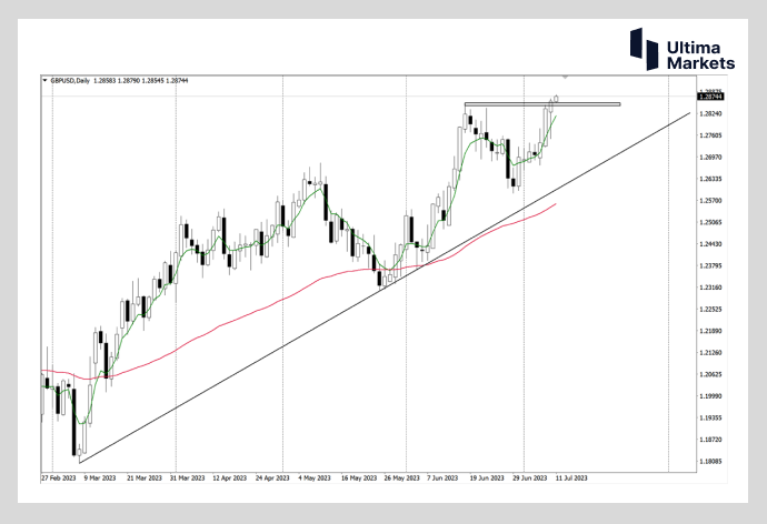 Ultima Markets[Market Analysis] 