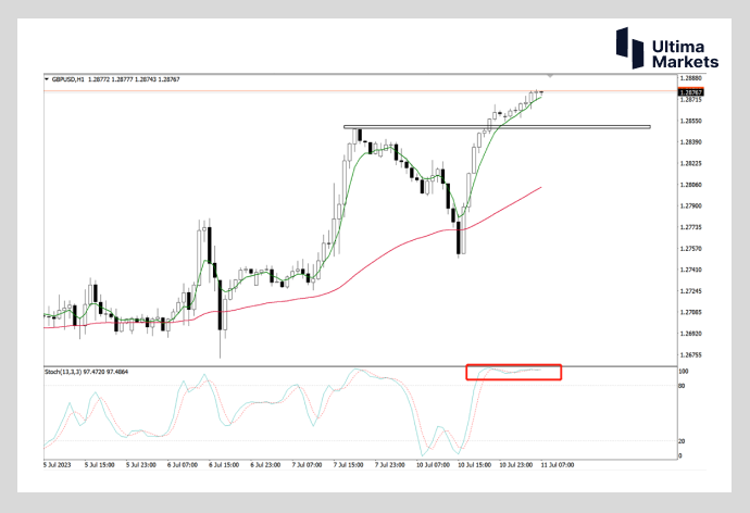 Ultima Markets[Market Analysis] 