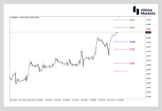 Ultima Markets[Market Analysis] 