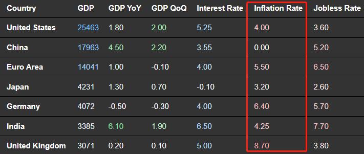 ATFXFutures market0711：WTIImpact74Why is the US dollar barrier and reduced production boosting oil prices so much...848 / author:atfx2019 / PostsID:1723480