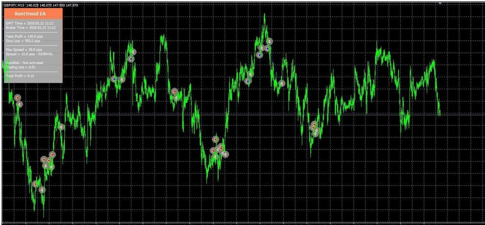 KentTrendTrend scalp has source code: news filtering958 / author:Hongda Life / PostsID:1723496