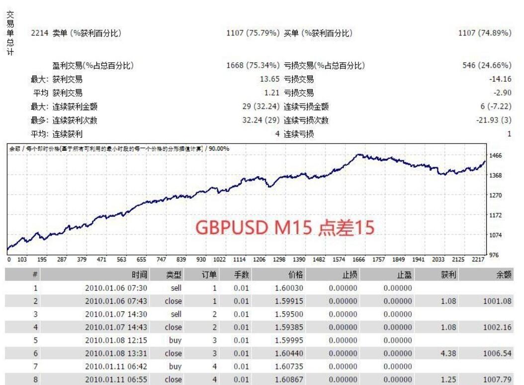 KentTrendTrend scalp has source code: news filtering265 / author:Hongda Life / PostsID:1723496