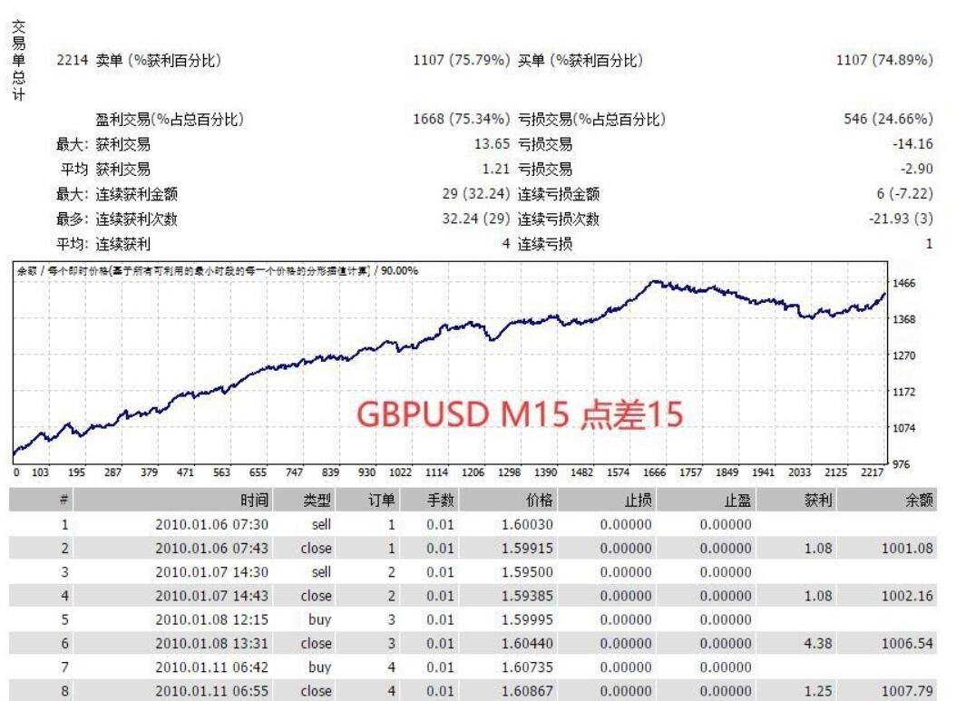 KentTrendTrend scalp has source code: news filtering436 / author:Hongda Life / PostsID:1723496