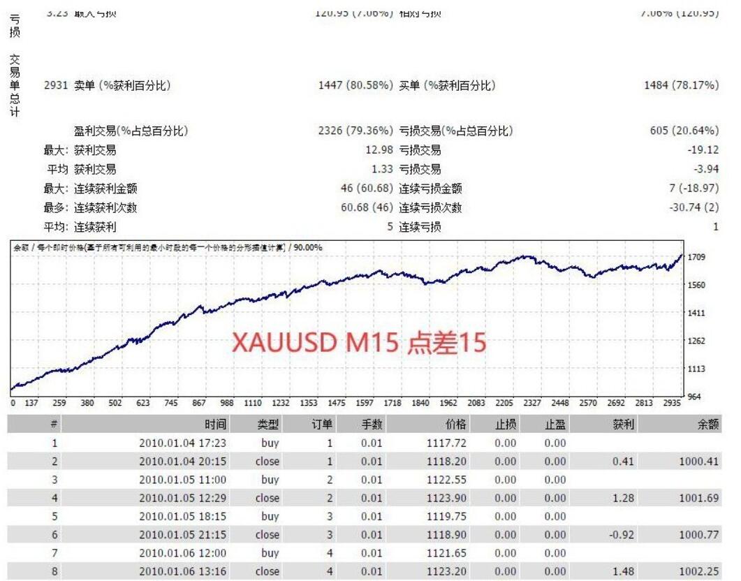 KentTrendTrend scalp has source code: news filtering248 / author:Hongda Life / PostsID:1723496