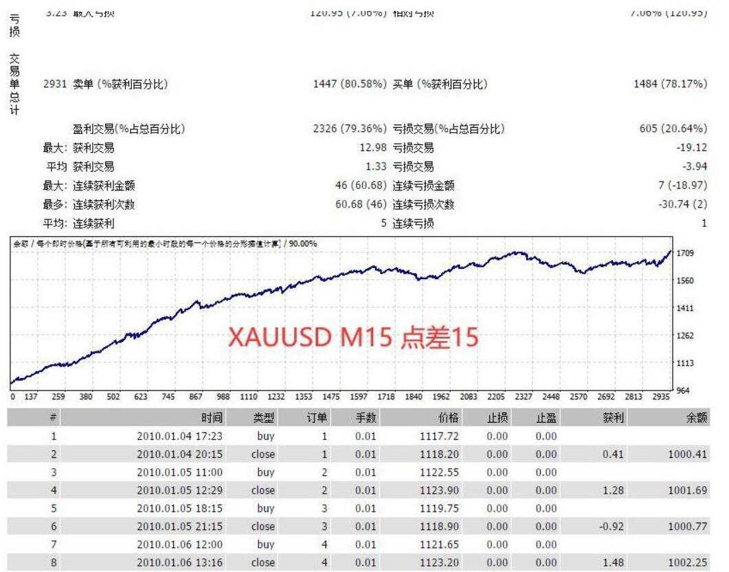 KentTrendTrend scalp has source code: news filtering880 / author:Hongda Life / PostsID:1723496