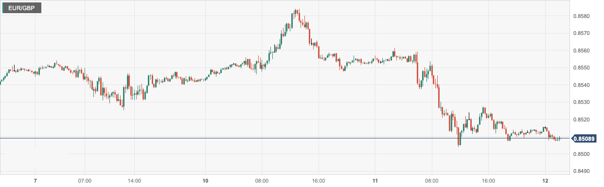CPT Markets：美国货币政策紧缩周期将近打压美元！英国薪资...664 / author:CPT / PostsID:1723519