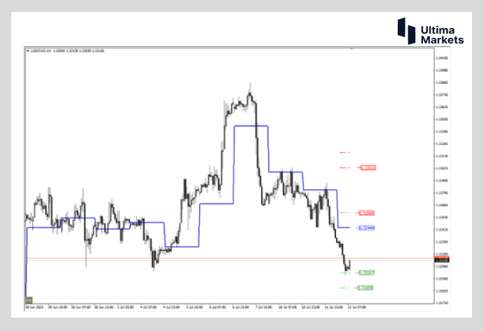 Ultima Markets：【行情分析】油价和加央行双重助攻  加元或...923 / author:Ultima_Markets / PostsID:1723533