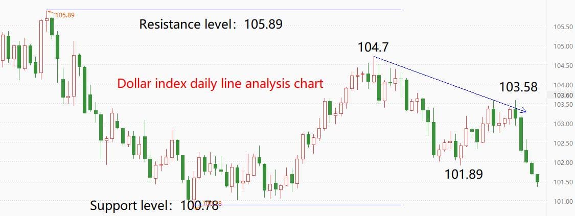 ATFXcurrencies0712：美指延续跌势，瑞郎汇率创出两年多新低591 / author:atfx2019 / PostsID:1723534