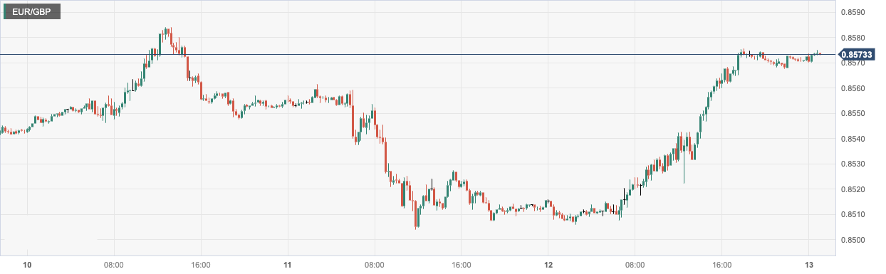 CPT Markets: USA6月通胀数据放缓暗示货币加速收紧！英国...432 / author:CPT / PostsID:1723579