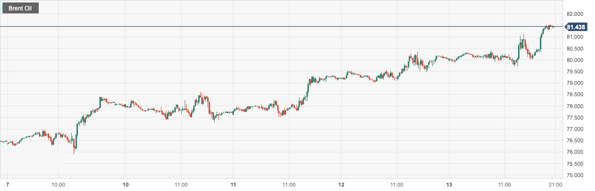 CPT Markets：OPECSuggest that the oil market will tighten next year to boost oil prices! Pay attention to beauty in the day...296 / author:CPT / PostsID:1723635