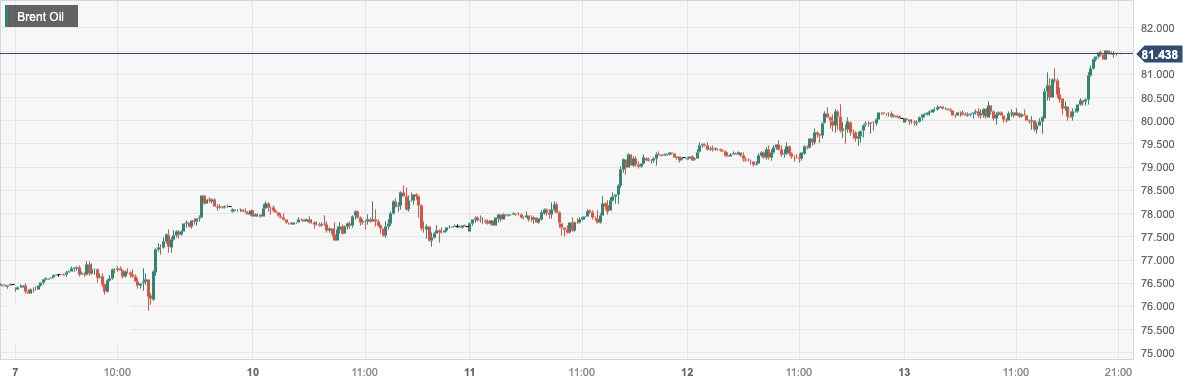 CPT Markets：OPECSuggest that the oil market will tighten next year to boost oil prices! Pay attention to beauty in the day...52 / author:CPT / PostsID:1723635