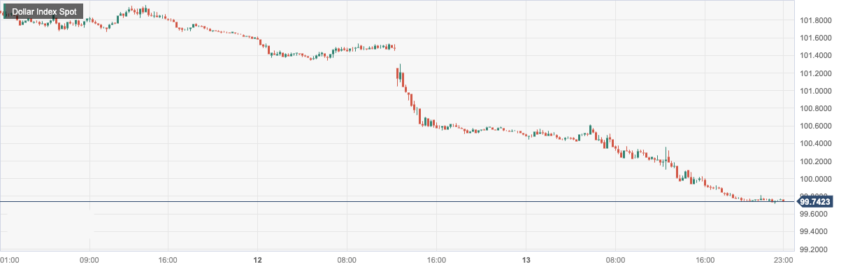 CPT Markets: USA6monthPPI回落再度推动暂停加息！英国5Monthly economy...399 / author:CPT / PostsID:1723636