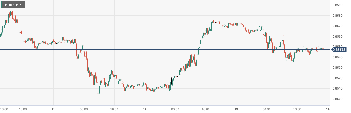 CPT Markets: USA6monthPPI回落再度推动暂停加息！英国5Monthly economy...604 / author:CPT / PostsID:1723636