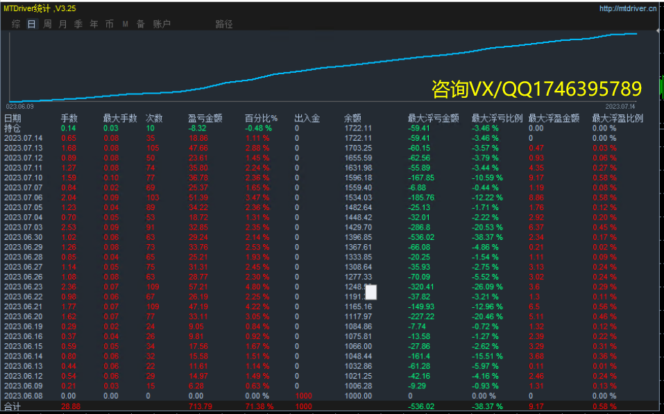 Genuine 【 Institutional Swipe Order 】-EA】Half month profit56%，IBAnd the strategies used by retail investors809 / author:Remit all to me / PostsID:1722252