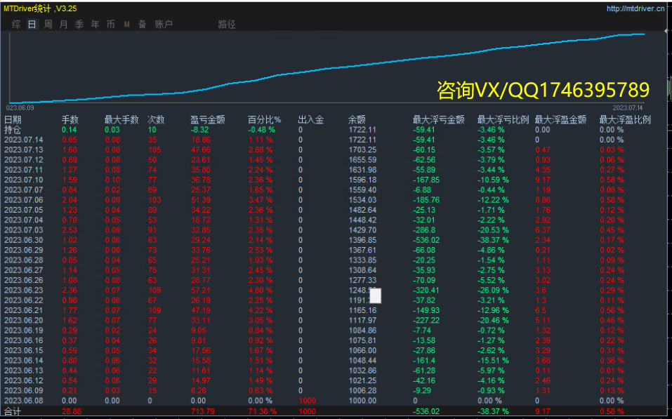 Genuine 【 Institutional Swipe Order 】-EA】Half month profit56%，IBAnd the strategies used by retail investors626 / author:Remit all to me / PostsID:1722252